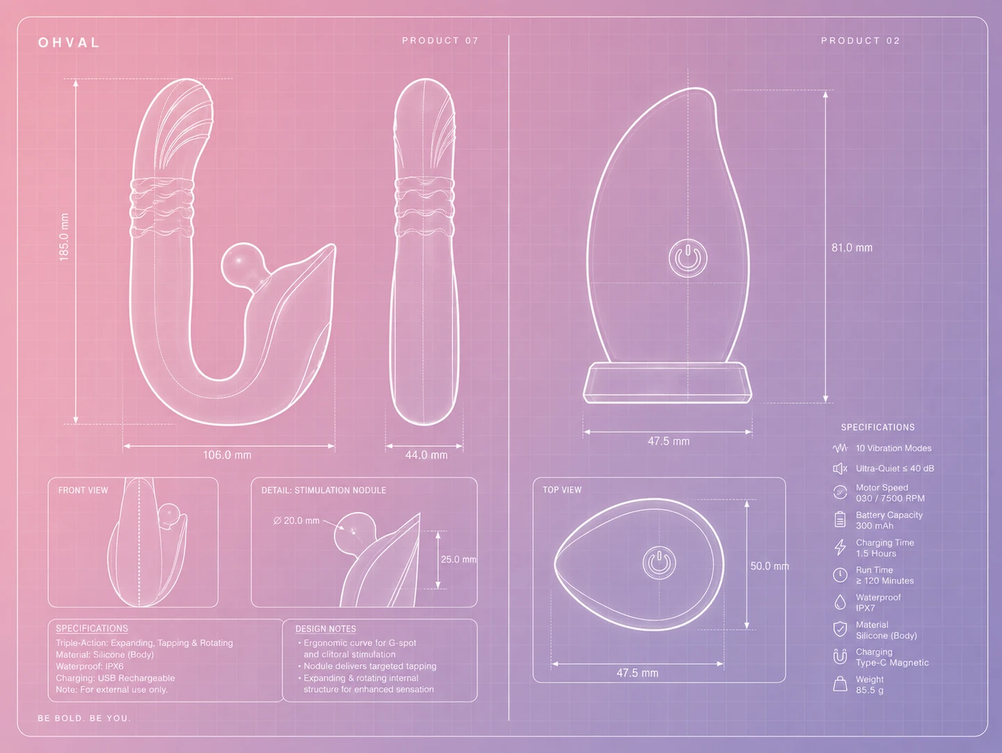 An OHVAL product blueprint: dimensions, structure and specifications
